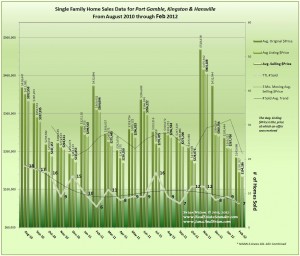 Graph of 19 Months Real Estate data for Port Gamble, Kingston & Hansville